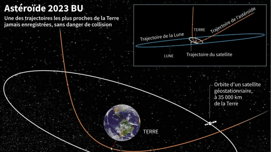 Un petit astéroïde s'apprête à frôler la Terre, sans danger