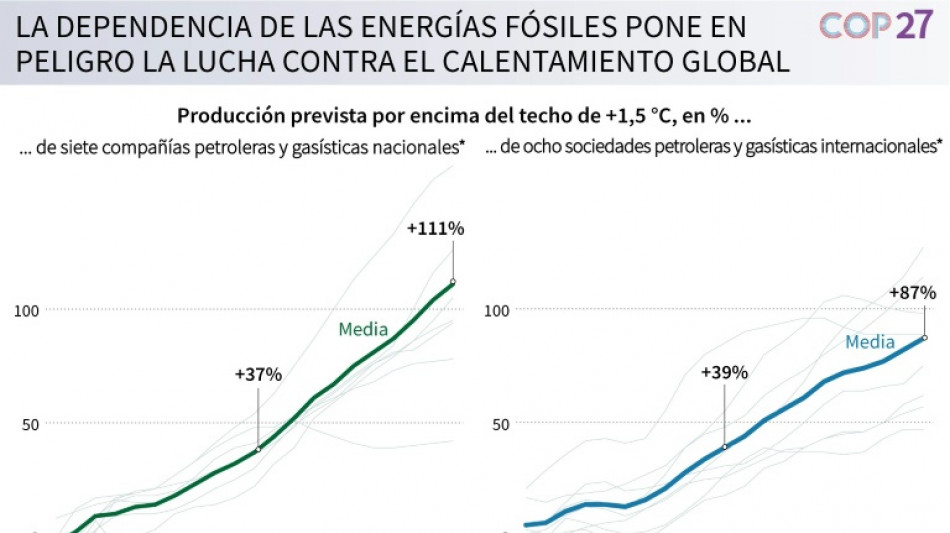 Dependencia de energías fósiles, creciente riesgo para la salud humana, advierte informe