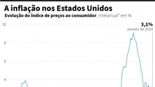 Atividade econômica aumentou 'levemente' nos EUA desde janeiro, diz Fed